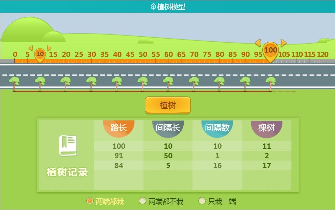 人教版五年级上册 数学&mdash;&mdash;广角植树问题